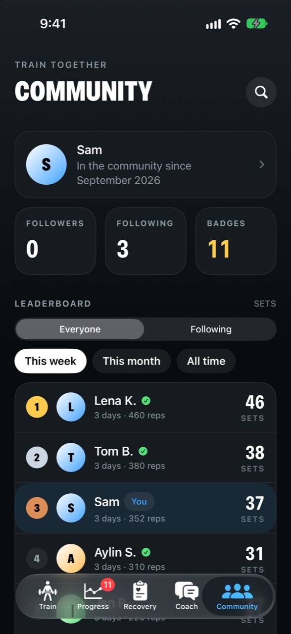 Community: the member's card with followers and badges, and this week's leaderboard by sets